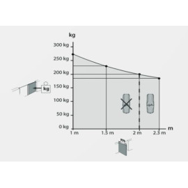 Zestaw BFT VIRGO SMART BT B20 KIT do bram dwuskrzydłowych