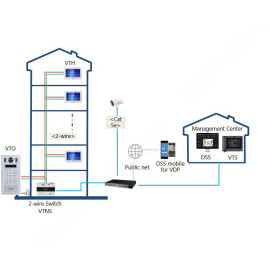 Panel bramowy DAHUA VTO6222E-P