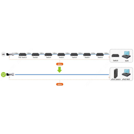 SWITCH DAHUA LR2110-8ET-120-V2