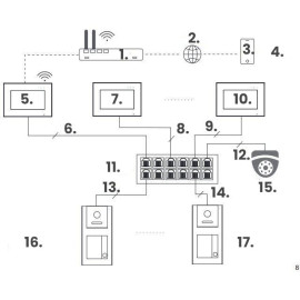 Zestaw wideodomofonowy IP VIDOS Z02