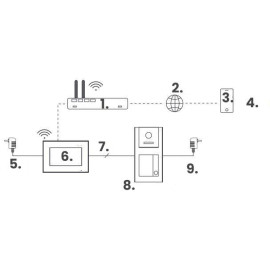 Zestaw wideodomofonowy IP VIDOS Z02