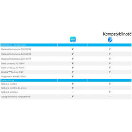 Klamka z kontrolerem dostępu EURA ELH-01H4 czarna