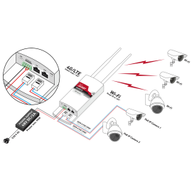 ROUTER LTE / 4G / 3G ZEWNĘTRZNY CAMSAT GLOBALCAM-4.5G 2PoE