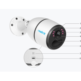 Kamera IP Reolink go plus akumulatorowa 4G LTE
