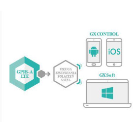 SATEL MODUŁ MONITORUJACY GPRS-A LTE (W ZESTAWIE Z OBUDOWĄ I ANTENĄ)