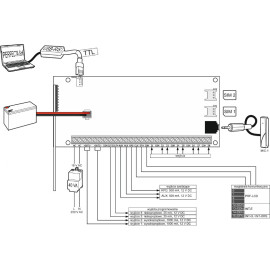 Centrala alarmowa SATEL PERFECTA 32-WRL SET-A