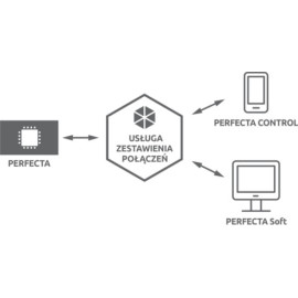 SATEL PŁYTA GŁÓWNA PERFECTA 16