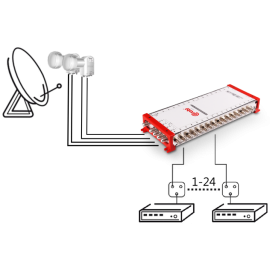 MULTISWITCH SMART LINE 5/32 CORAB