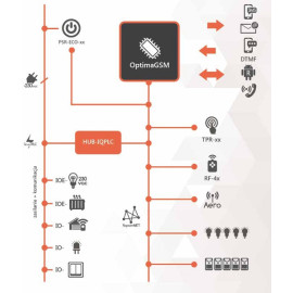 ROPAM ŁĄCZNIK SYSTEMU IOE-IQPLC