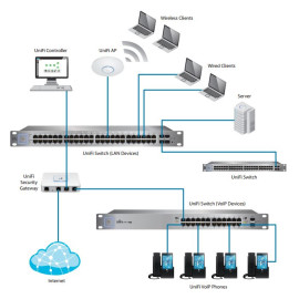 UBIQUITI UNIFI SWITCH US-48-500W