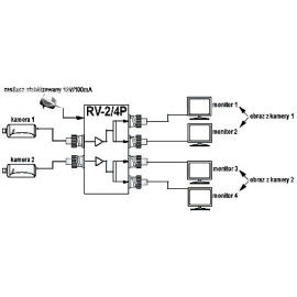 ROZGAŁĘŹNIK WIDEO RV-2/4P AKTYWNY